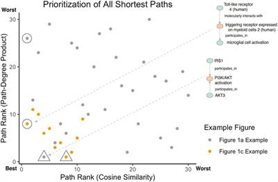 Molecular cartooning with knowledge graphs